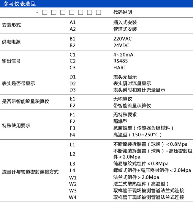 壓縮空氣熱式氣體質量流量計規(guī)格選型表