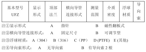 污水浮標液位計技術(shù)參數(shù)對照表