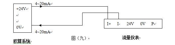 法蘭式壓縮空氣流量計4-20mA電流信號輸出接線圖
