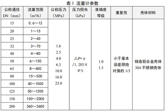 旋進(jìn)式旋渦流量計參數(shù)對照表