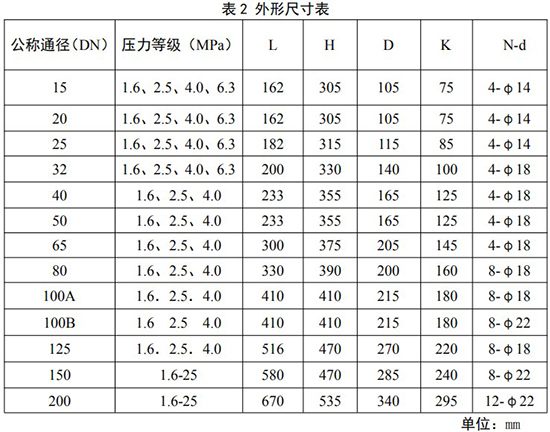 旋進(jìn)式旋渦流量計安裝尺寸對照表